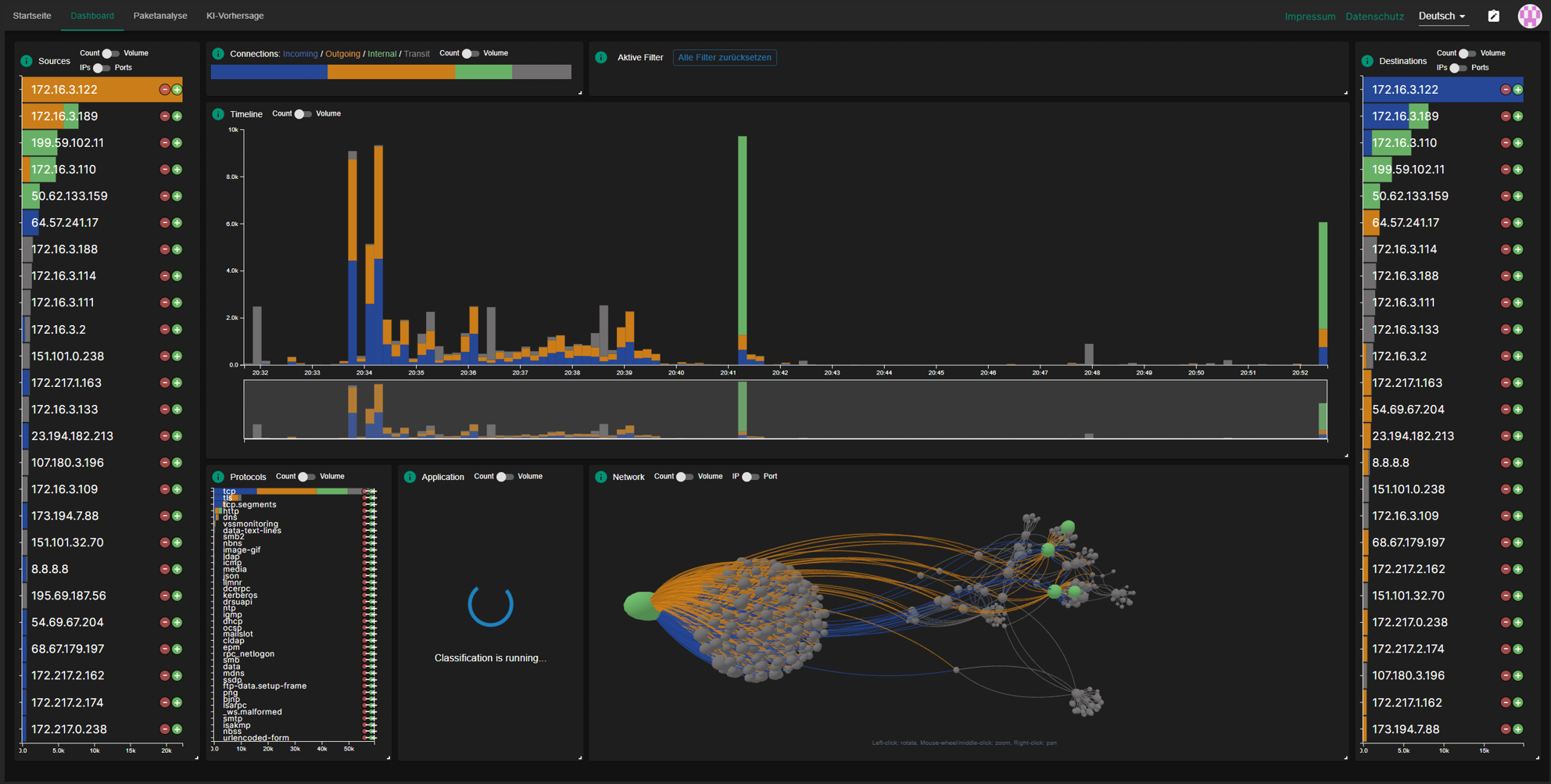 Ansicht des Dashboards von NetCapVis. Dort sind Netzwerkdaten visuell interaktiv dargestellt.